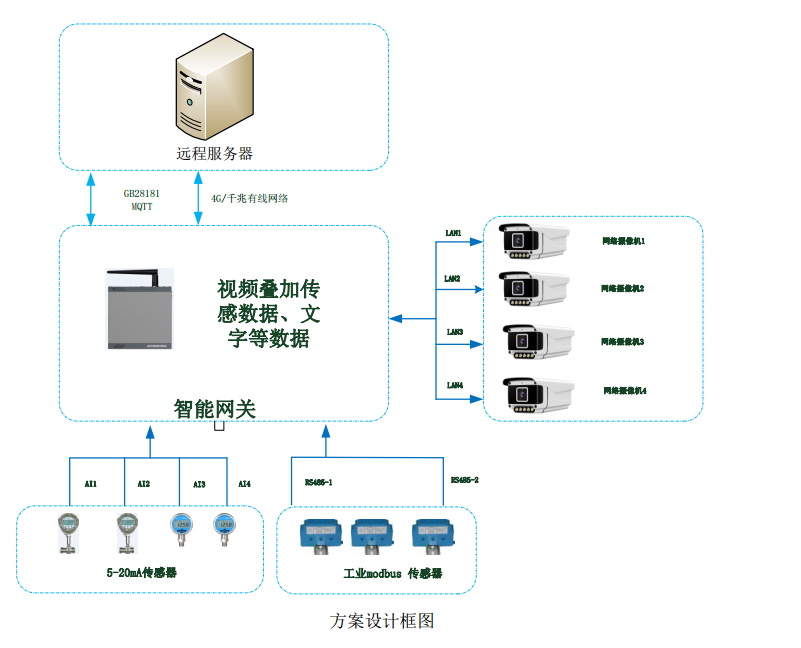 智能網關采控系統技術方案-南京艾伯瑞電子科技有限公司